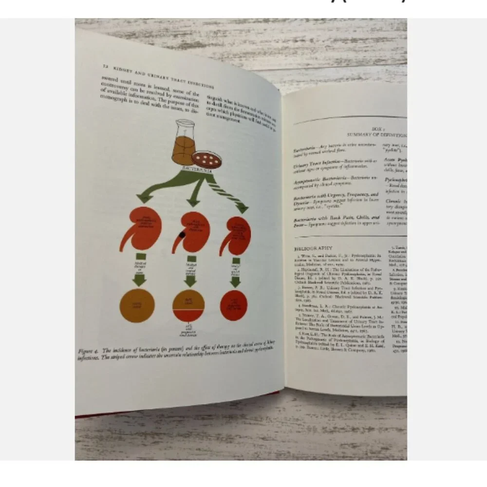 Vintage 1971 Kidney and Urinary Tract Infections Book Eli Lilly Hardcover